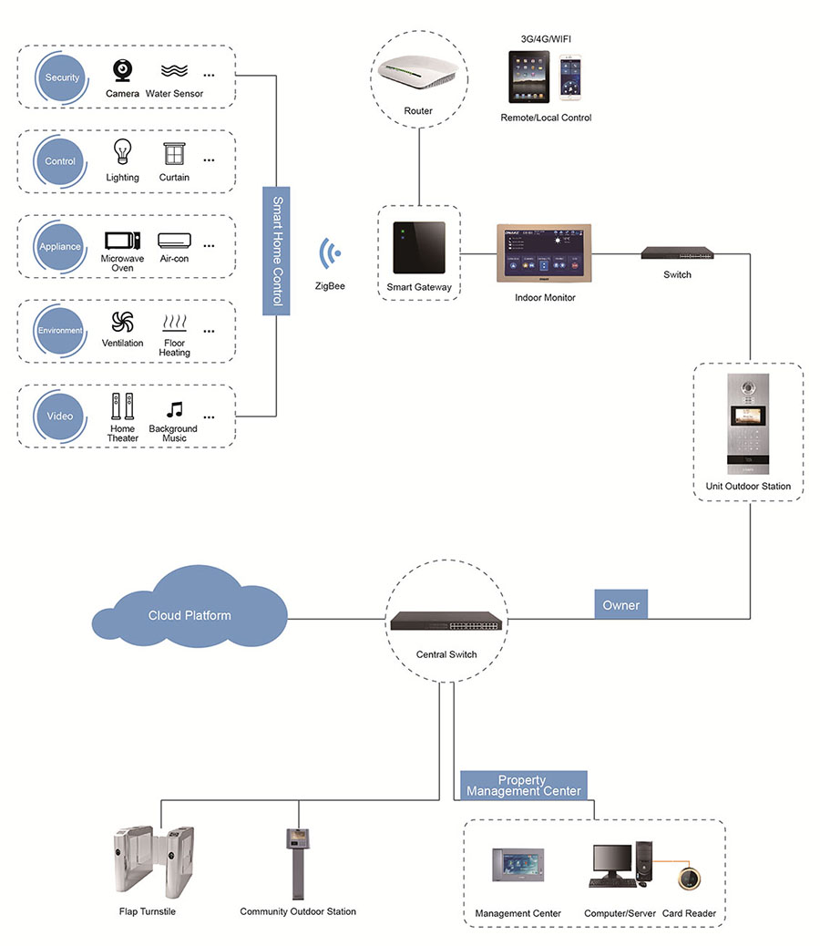 System Diagram